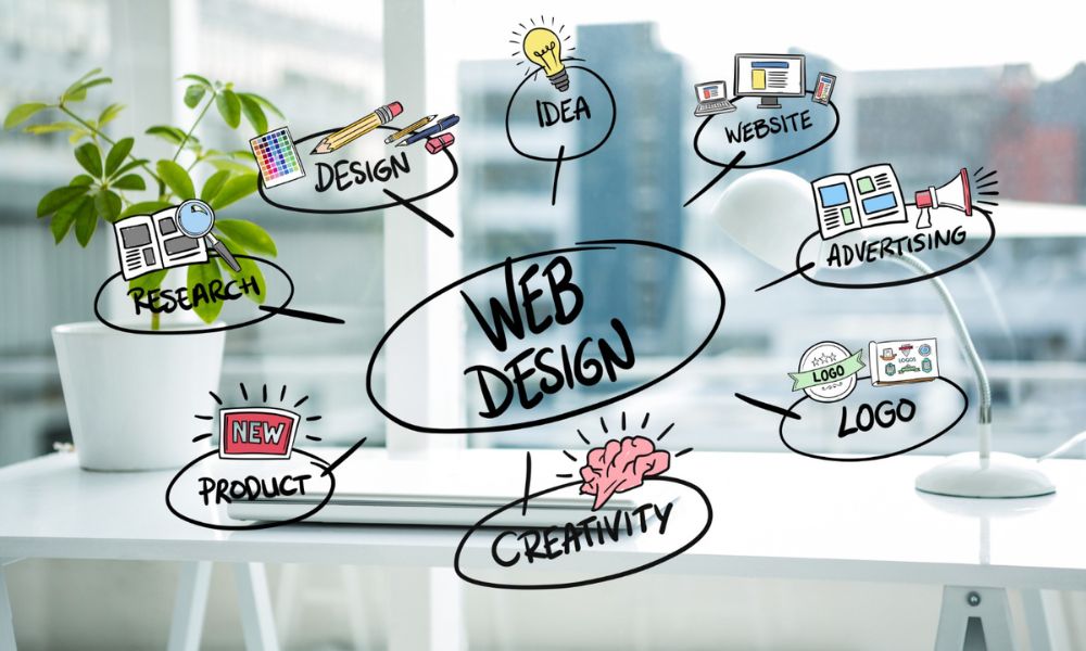 Web Design and Web Development